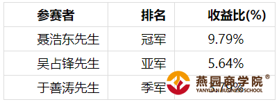 2019亚洲交易杯澳门再创辉煌