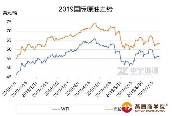 中宇资讯：液化气短线回调 淡季市场难有好转