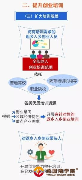 返乡入乡创业政策大礼包来了