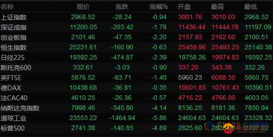 3月12日财经早餐：英银紧急降息英镑重挫百点，避险货币再度走强，黄金跌至一周低位，静待欧银利率决议
