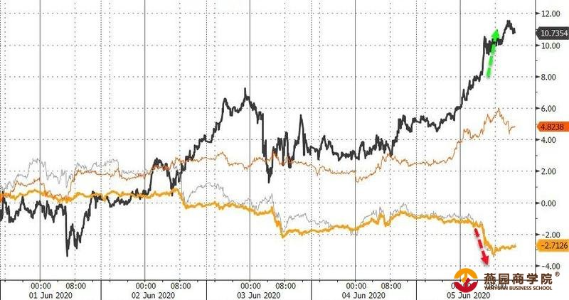 环球外汇财经早餐——你每日必备的交易攻略(6月8日)