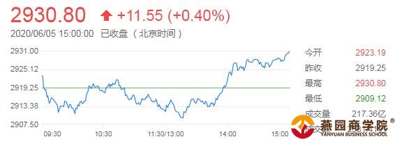 环球外汇财经早餐——你每日必备的交易攻略(6月8日)