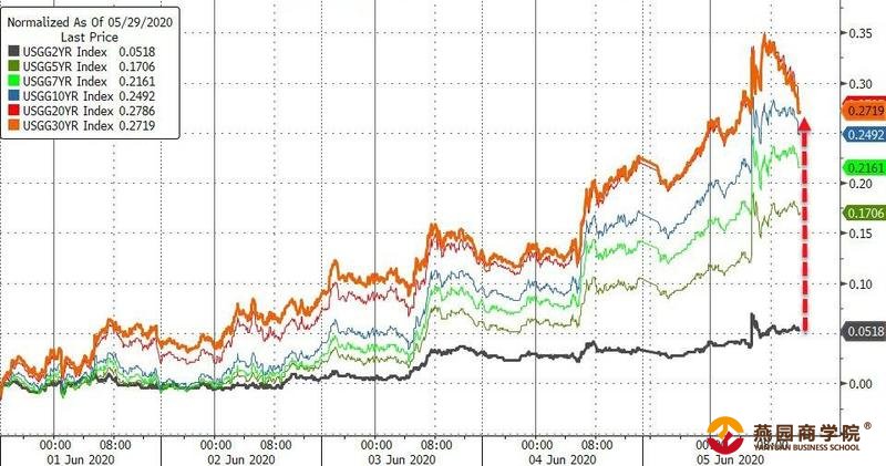 环球外汇财经早餐——你每日必备的交易攻略(6月8日)