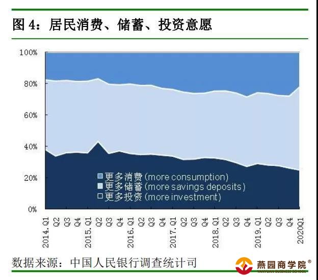 报复性消费还没来，报复性存钱先来了！