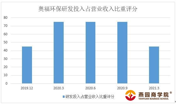 和讯SGI公司|奥福环保SGI指数评分为61分！遭遇“黑天鹅”事件，或导致公司经营上出现重大的隐患