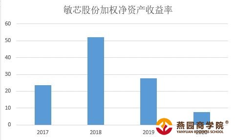和讯SGI公司|敏芯股份SGI指数最新评分64分，专利诉讼缠身，存货账面价值增长存疑